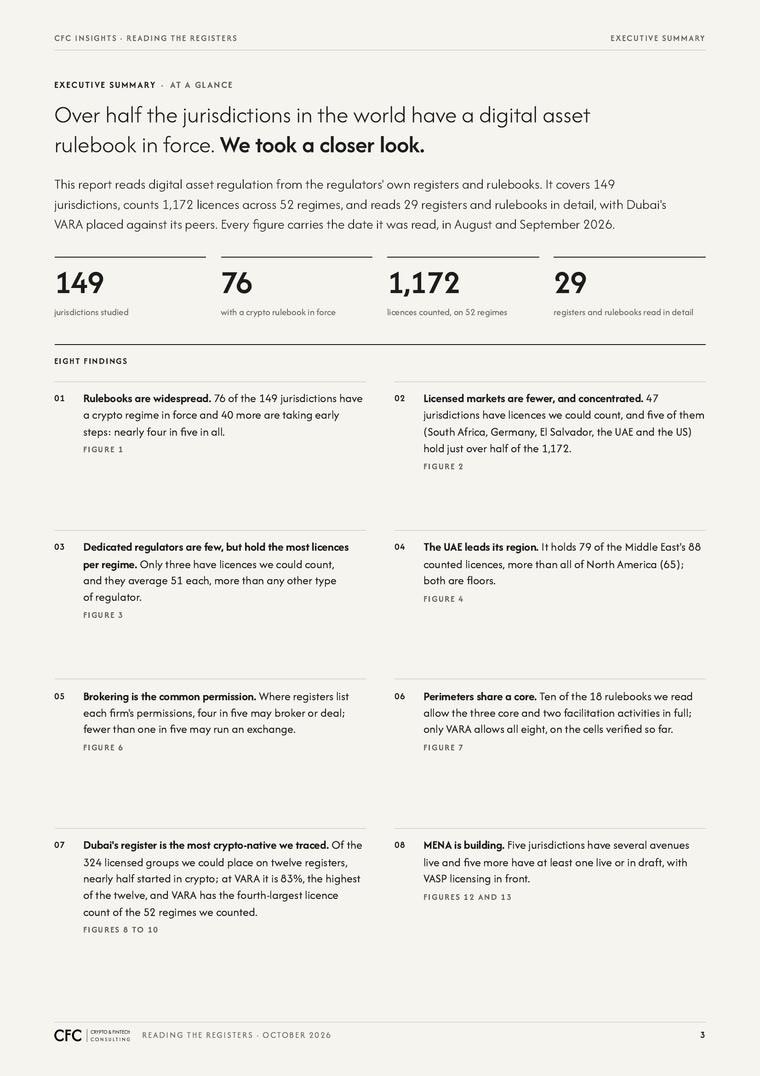 Report page: the executive summary, over half the jurisdictions in the world have a digital asset rulebook in force.