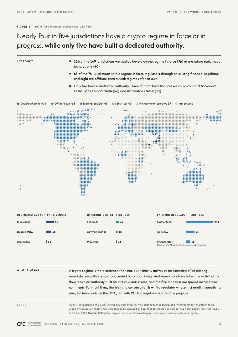 Report page: a world map of crypto regimes in force or in progress.