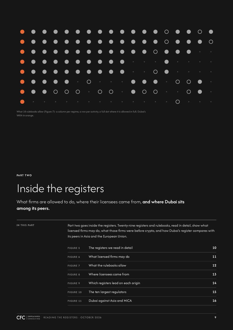 Report page: part two, inside the registers.